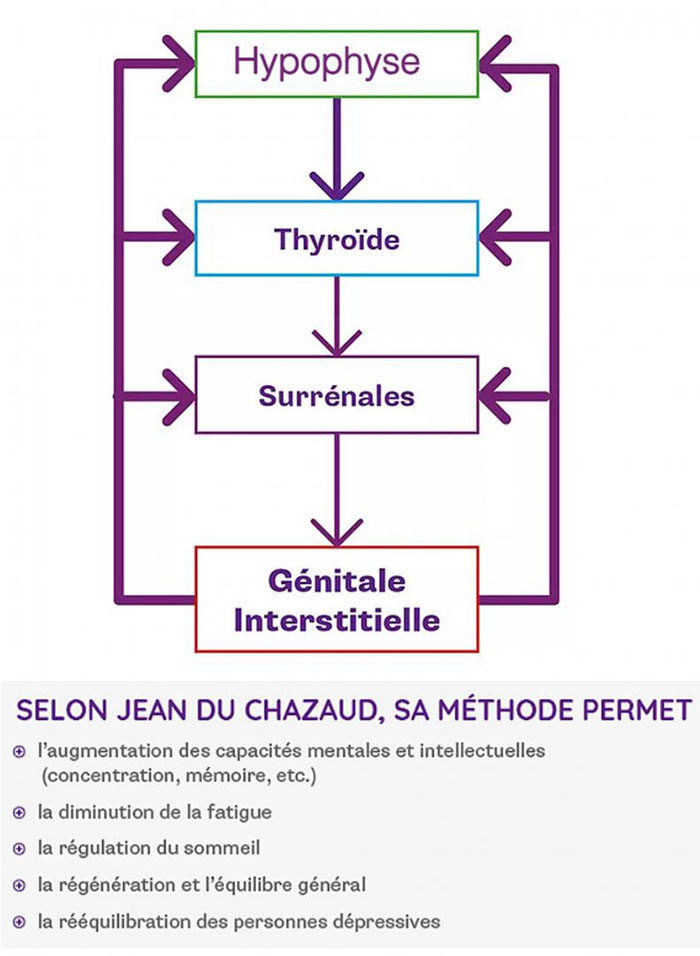 Naturopathie Phalsbourg